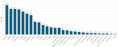 Understanding long COVID: prevalence, characteristics, and risk factors in the Eastern Province of Saudi Arabia